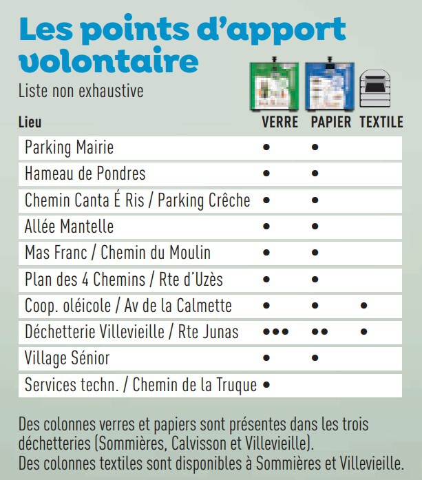 Points d'apport volontaire 2023