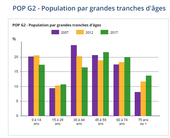 POP G2 Villevieille